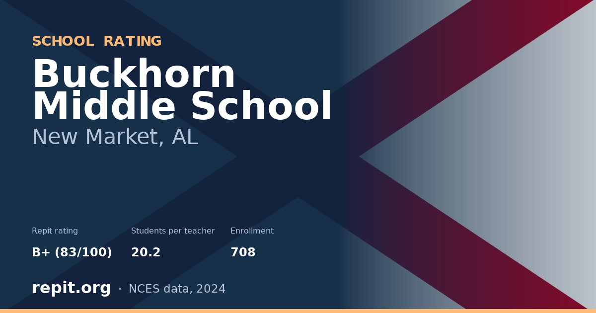 Buckhorn Middle School, New Market, AL — Repit school rating B+ (83/100)