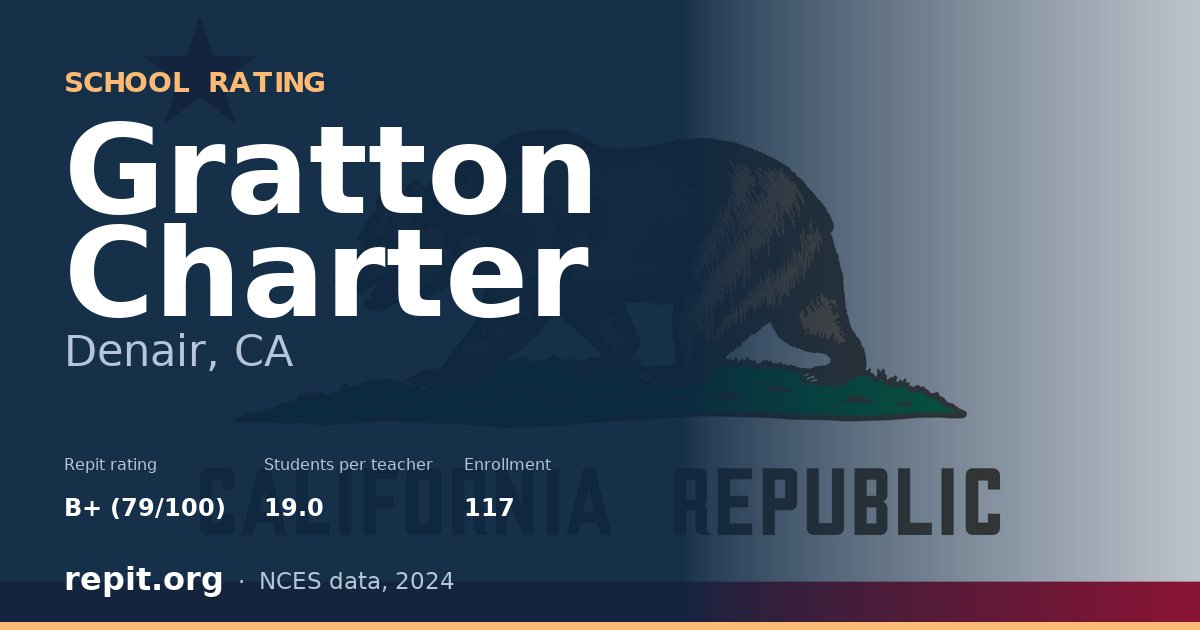 Gratton Charter, Denair, CA — Repit school rating B+ (79/100)