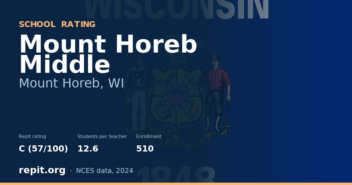 Mount Horeb Middle, Mount Horeb, WI — Repit school rating C (57/100)