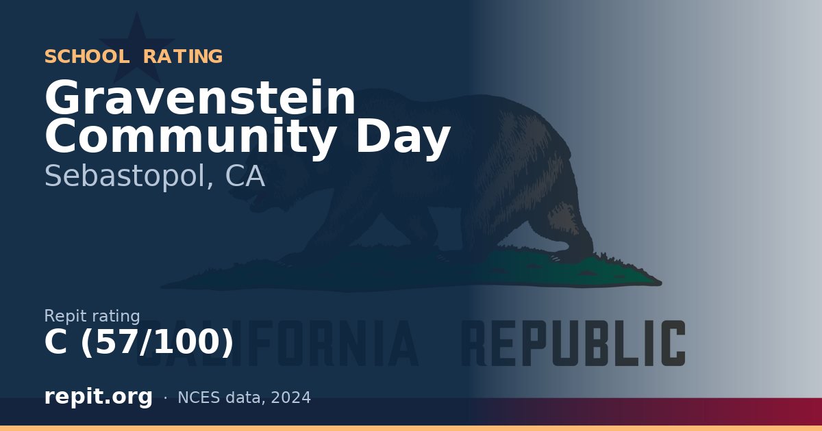 Gravenstein Community Day, Sebastopol, CA — Repit school rating C (57/100)
