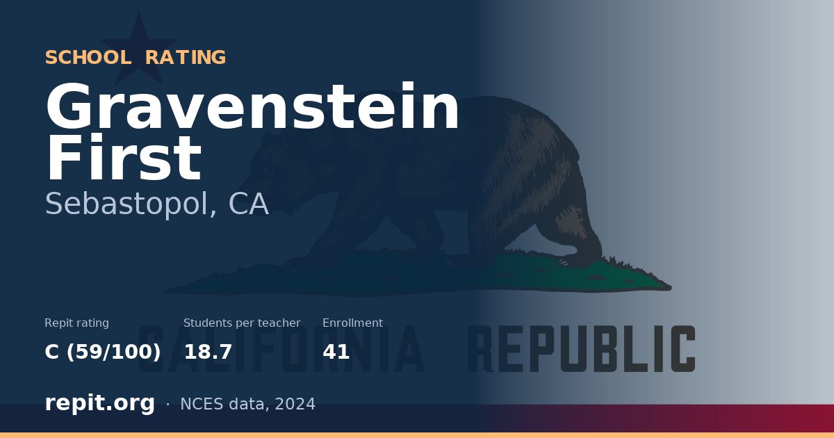 Gravenstein First, Sebastopol, CA — Repit school rating C (59/100)