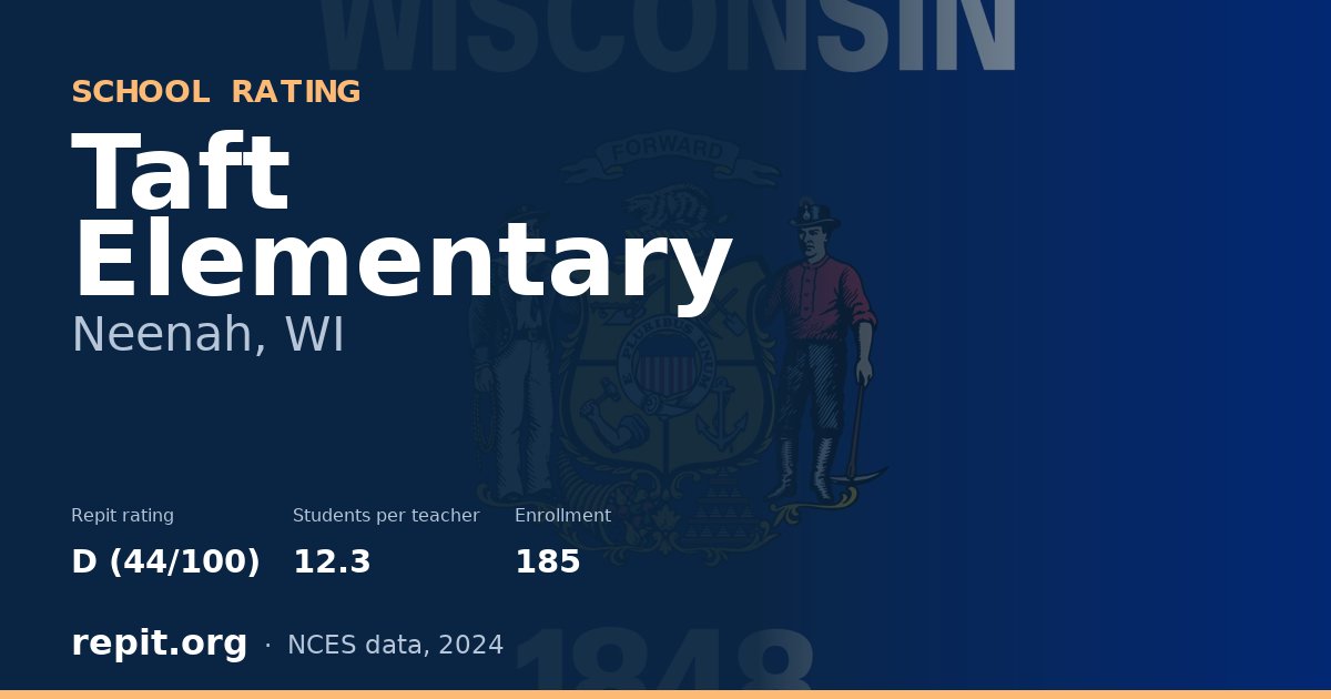 Taft Elementary, Neenah, WI — Repit school rating D (44/100)