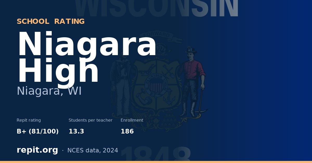Niagara High, Niagara, WI — Repit school rating B+ (81/100)