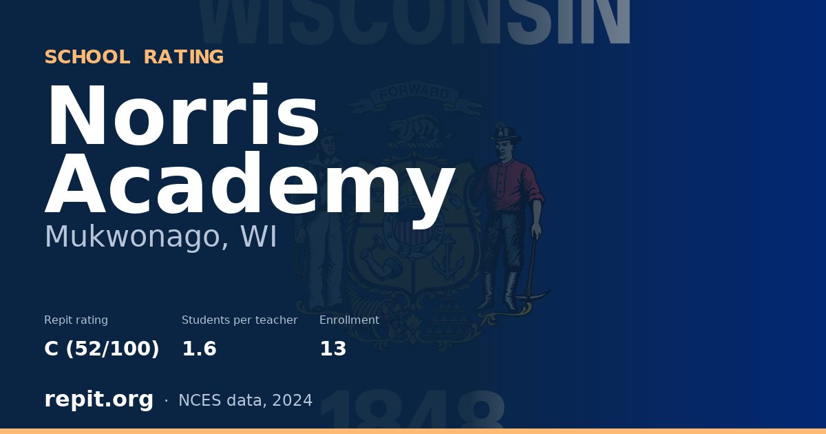 Norris Academy, Mukwonago, WI — Repit school rating C (52/100)