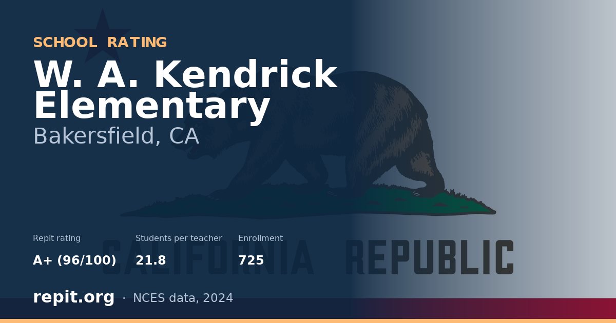 W. A. Kendrick Elementary, Bakersfield, CA — Repit school rating A+ (96/100)