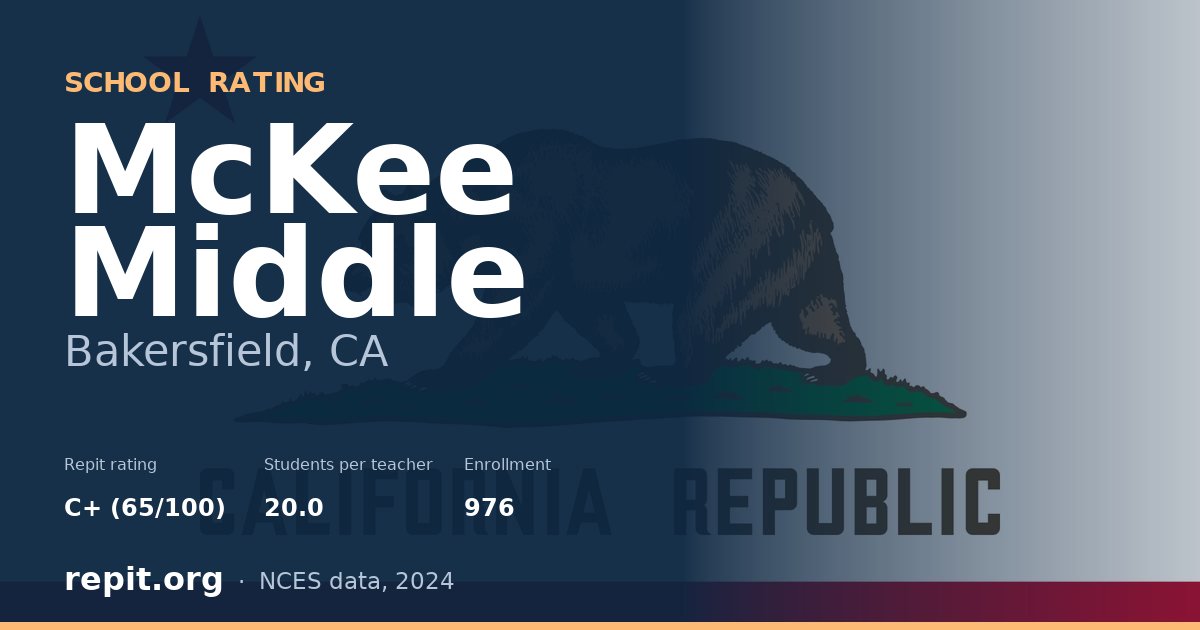 McKee Middle, Bakersfield, CA — Repit school rating C+ (65/100)