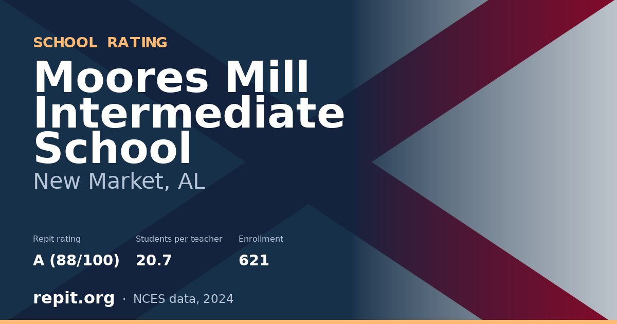 Moores Mill Intermediate School, New Market, AL — Repit school rating A (88/100)