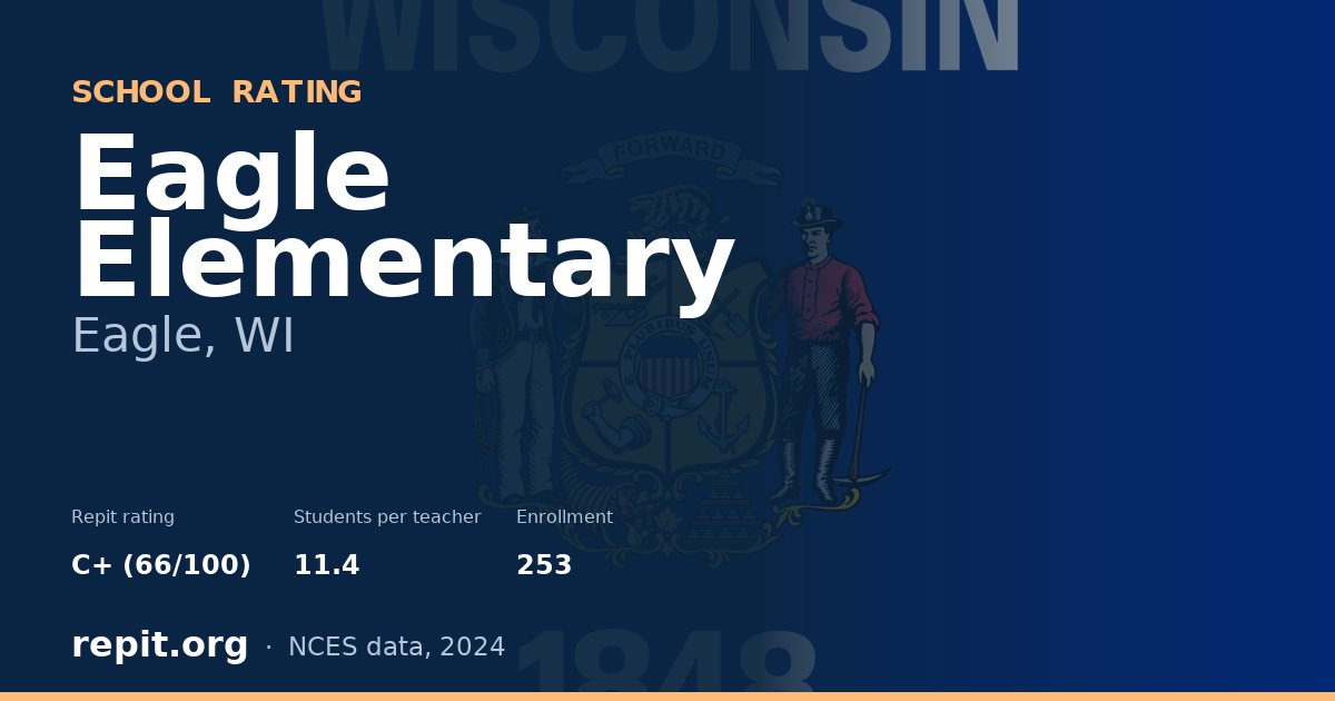 Eagle Elementary, Eagle, WI — Repit school rating C+ (66/100)