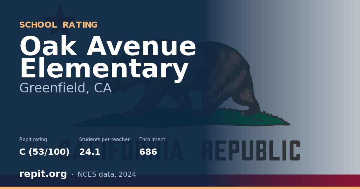 Oak Avenue Elementary, Greenfield, CA — Repit school rating C (53/100)