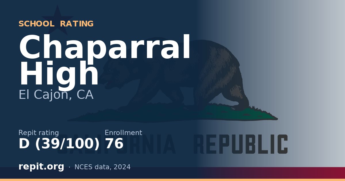 Chaparral High, El Cajon, CA — Repit school rating D (39/100)