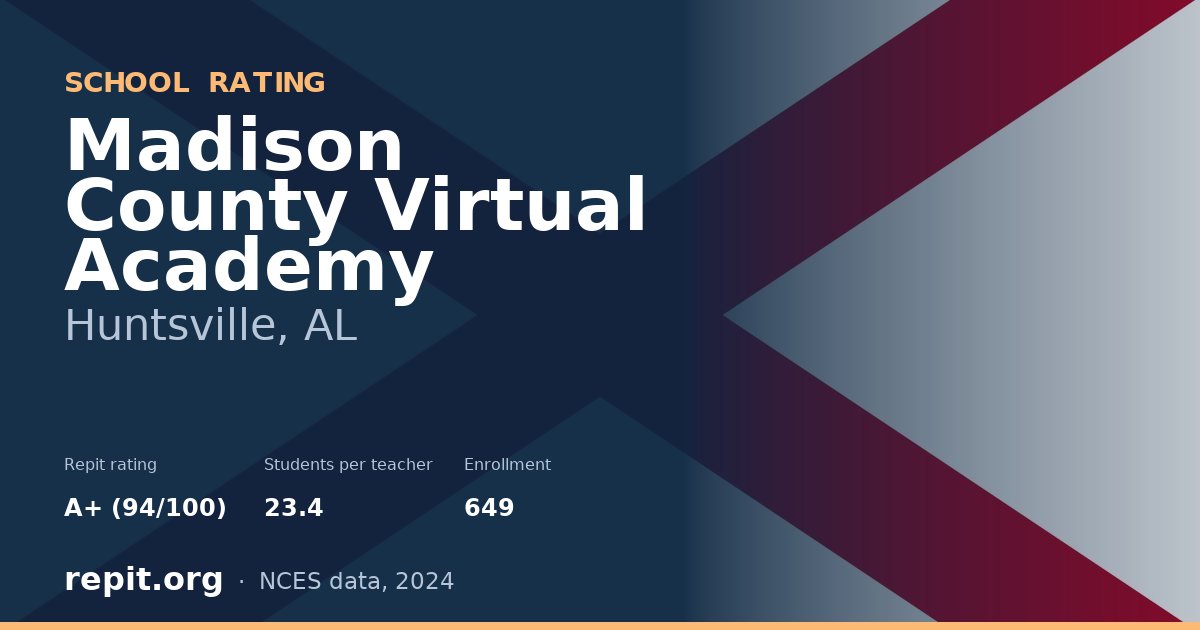 Madison County Virtual Academy, Huntsville, AL — Repit school rating A+ (94/100)