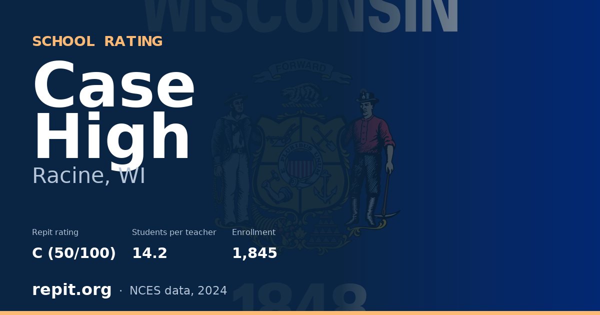 Case High, Racine, WI — Repit school rating C (50/100)