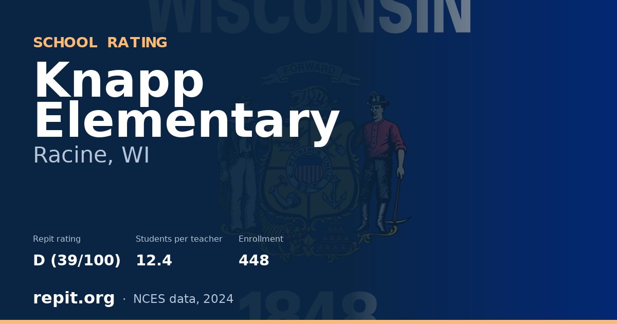 Knapp Elementary, Racine, WI — Repit school rating D (39/100)