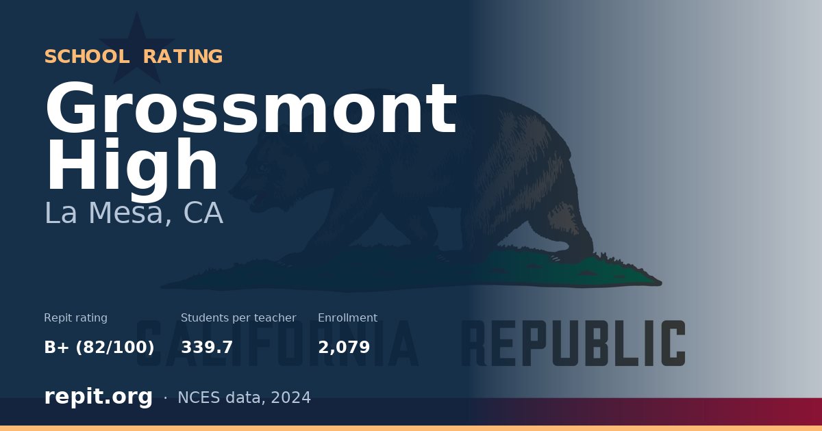 Grossmont High, La Mesa, CA — Repit school rating B+ (82/100)