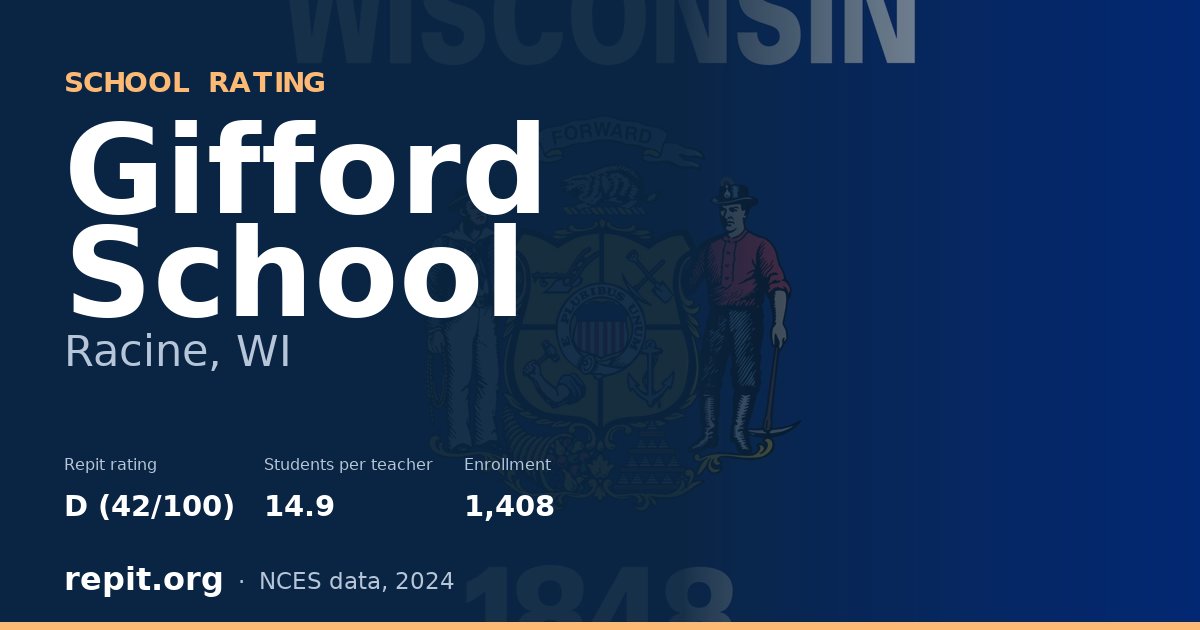 Gifford School, Racine, WI — Repit school rating D (42/100)