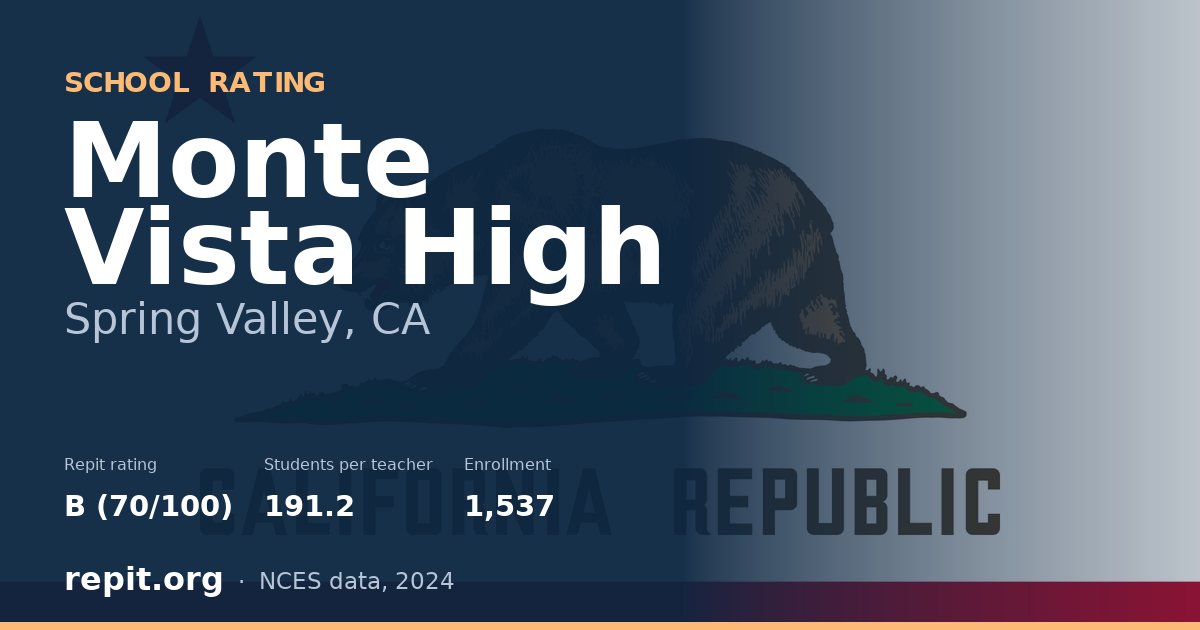 Monte Vista High, Spring Valley, CA — Repit school rating B (70/100)