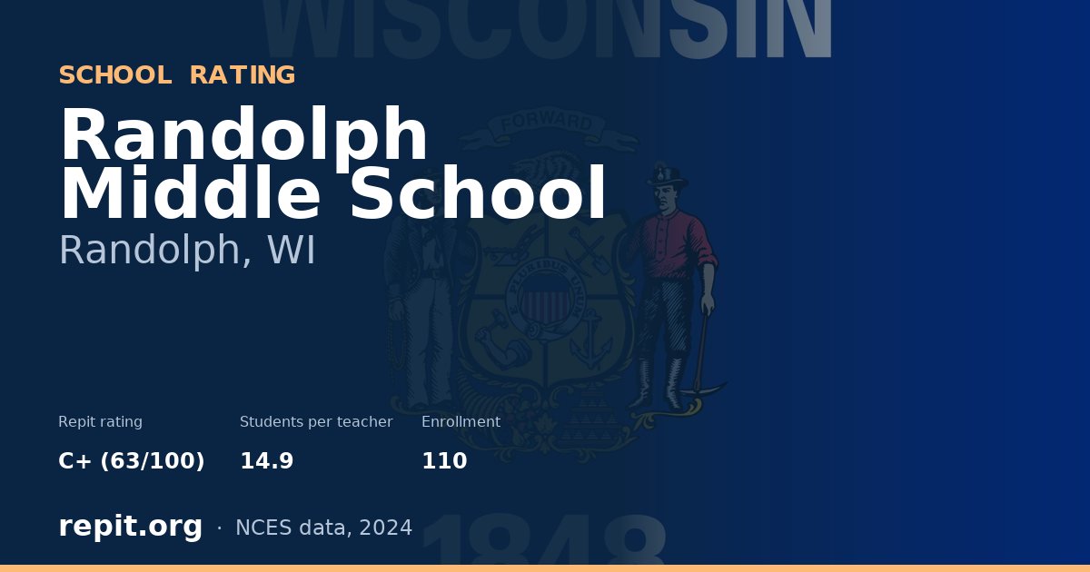 Randolph Middle School, Randolph, WI — Repit school rating C+ (63/100)