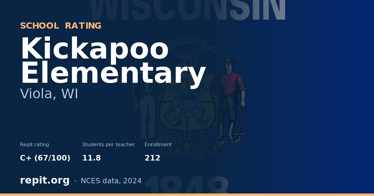 Kickapoo Elementary, Viola, WI — Repit school rating C+ (67/100)