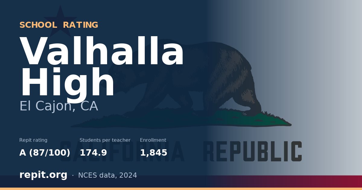 Valhalla High, El Cajon, CA — Repit school rating A (87/100)