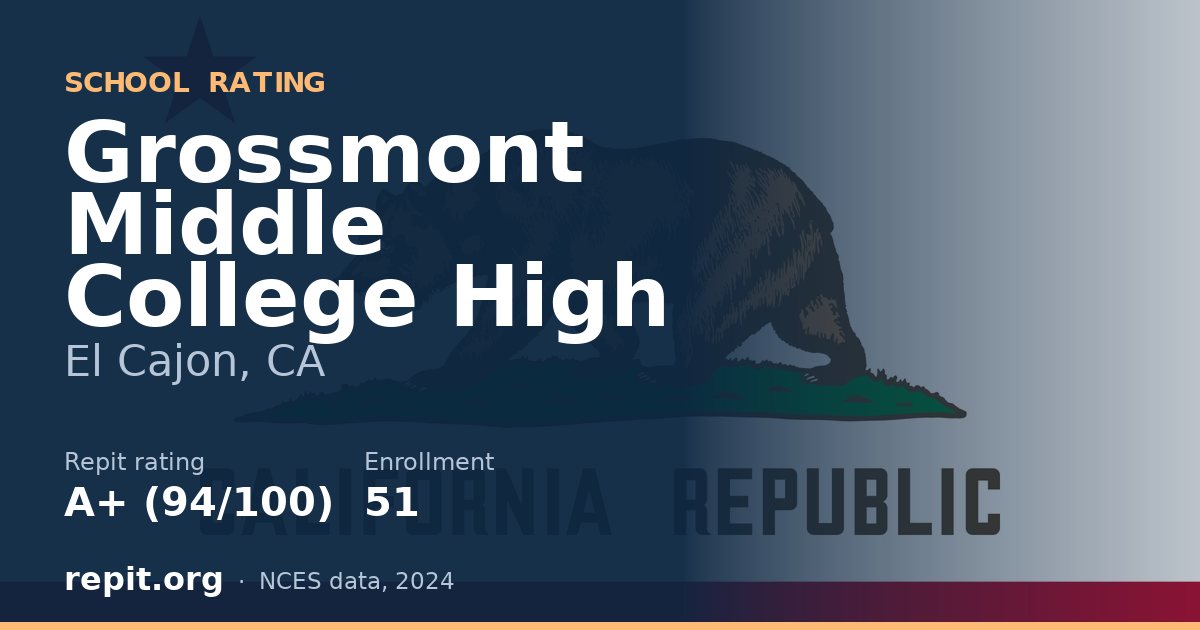 Grossmont Middle College High, El Cajon, CA — Repit school rating A+ (94/100)