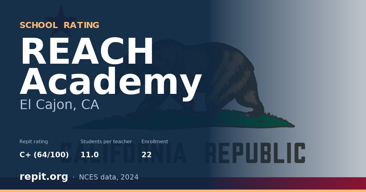 REACH Academy, El Cajon, CA — Repit school rating C+ (64/100)