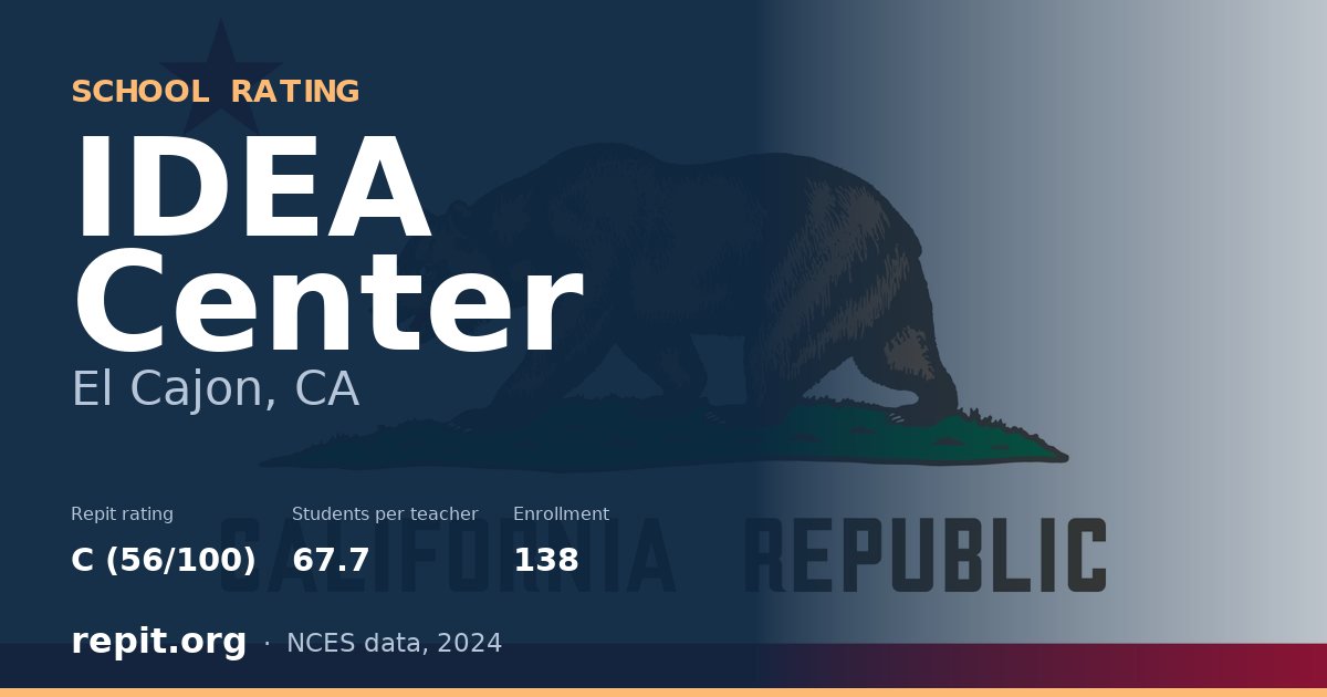 IDEA Center, El Cajon, CA — Repit school rating C (56/100)