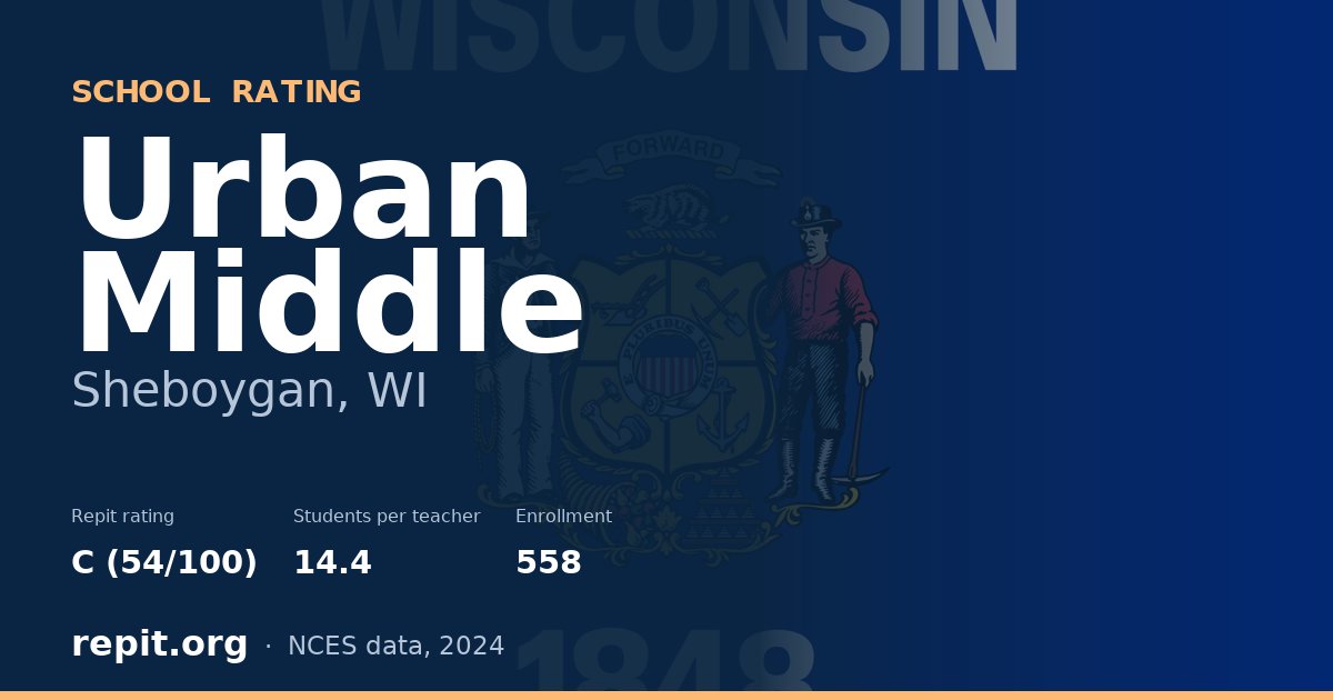Urban Middle, Sheboygan, WI — Repit school rating C (54/100)