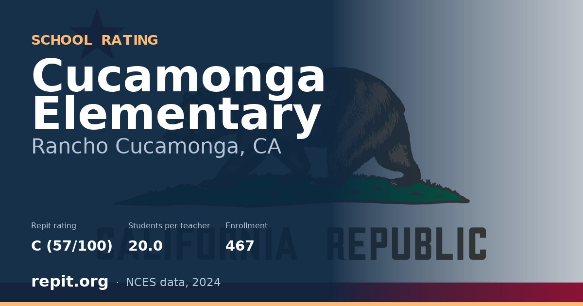 Cucamonga Elementary, Rancho Cucamonga, CA — Repit school rating C (57/100)