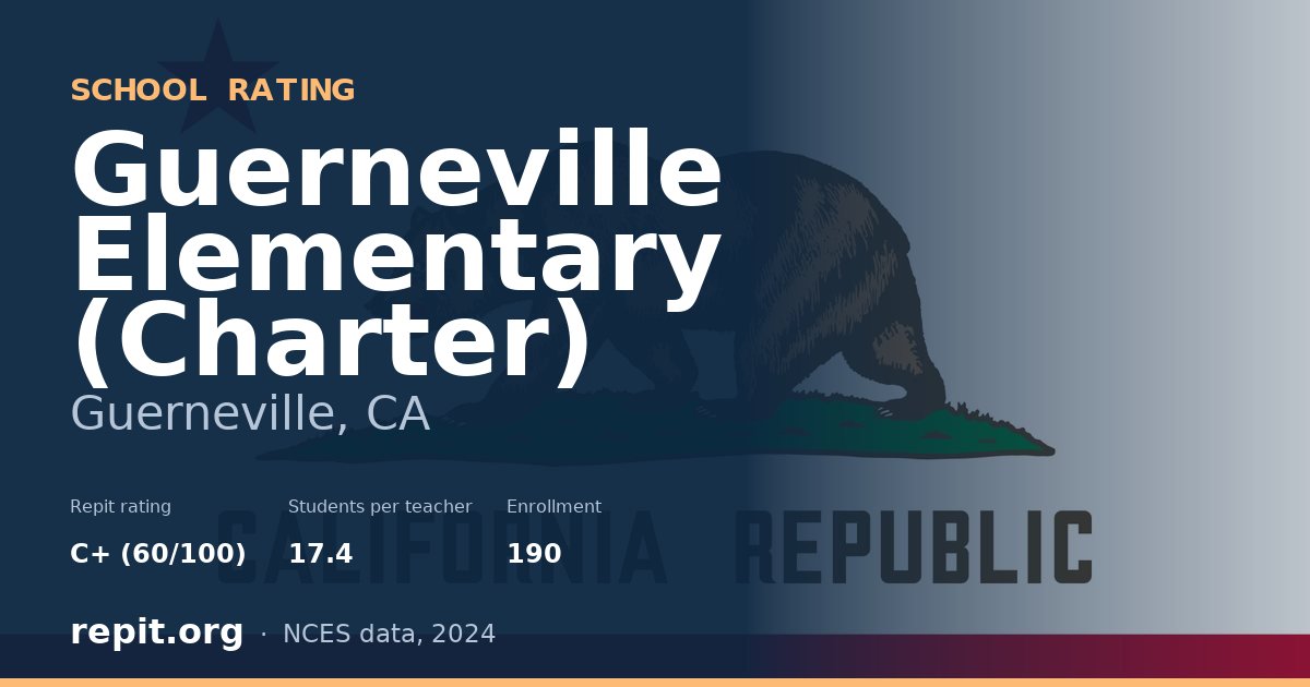 Guerneville Elementary (Charter), Guerneville, CA — Repit school rating C+ (60/100)