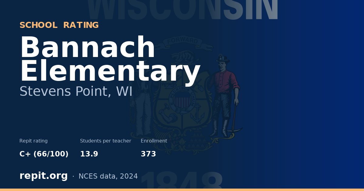 Bannach Elementary, Stevens Point, WI — Repit school rating C+ (66/100)