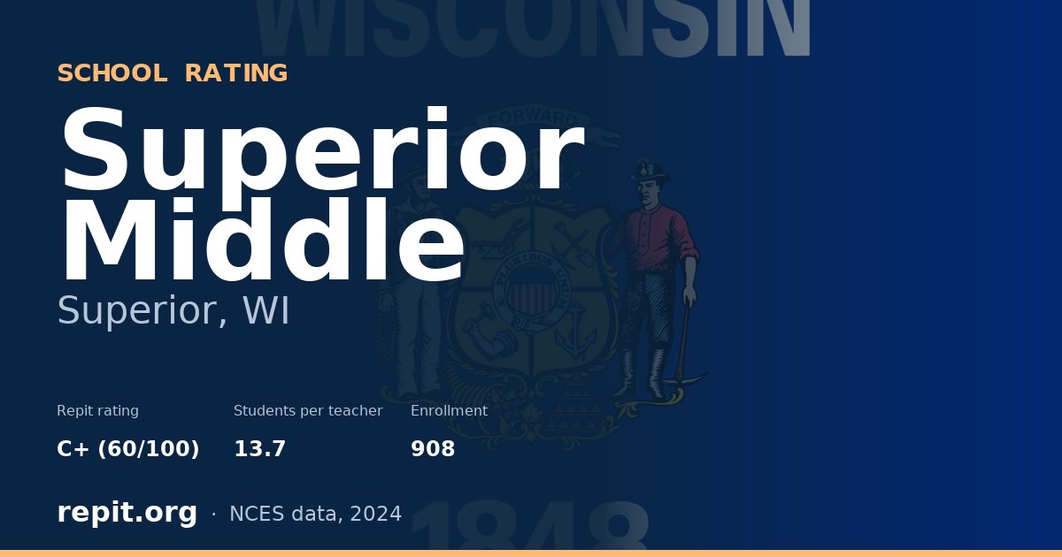 Superior Middle, Superior, WI — Repit school rating C+ (60/100)