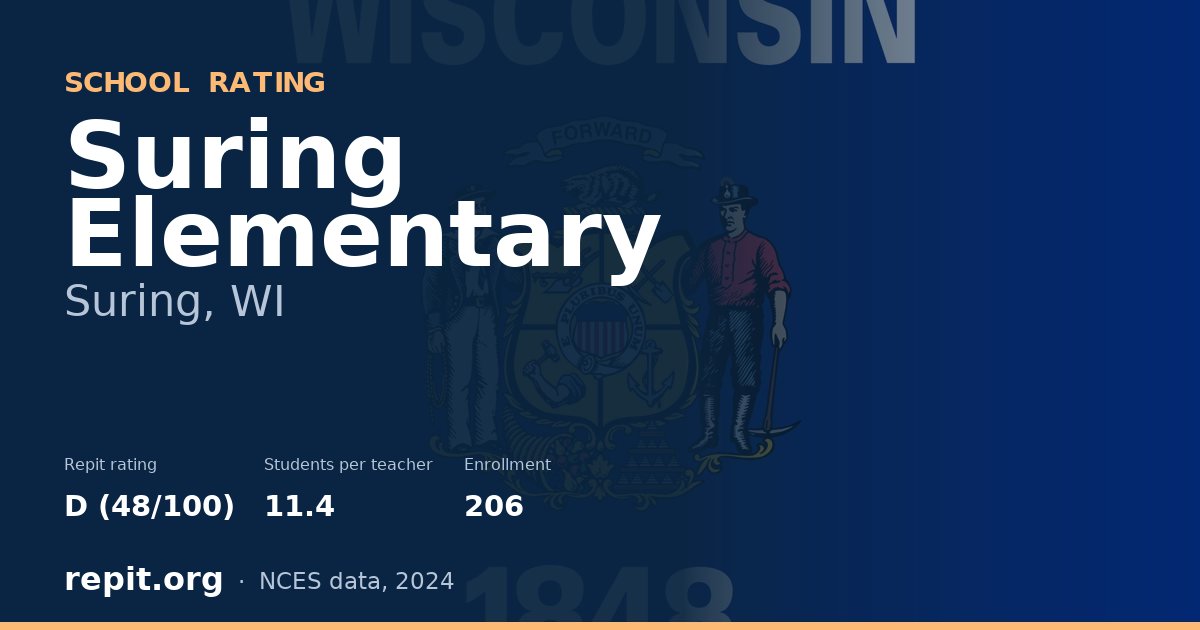 Suring Elementary, Suring, WI — Repit school rating D (48/100)