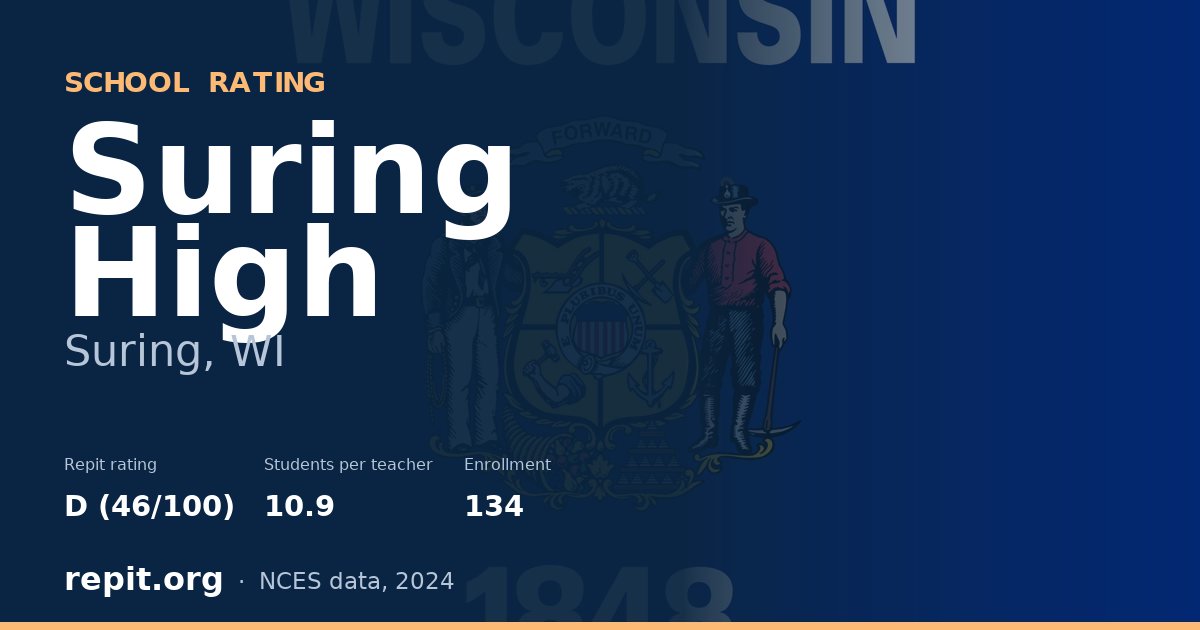 Suring High, Suring, WI — Repit school rating D (46/100)