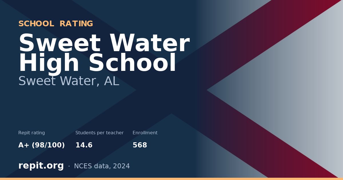 Sweet Water High School, Sweet Water, AL — Repit school rating A+ (98/100)