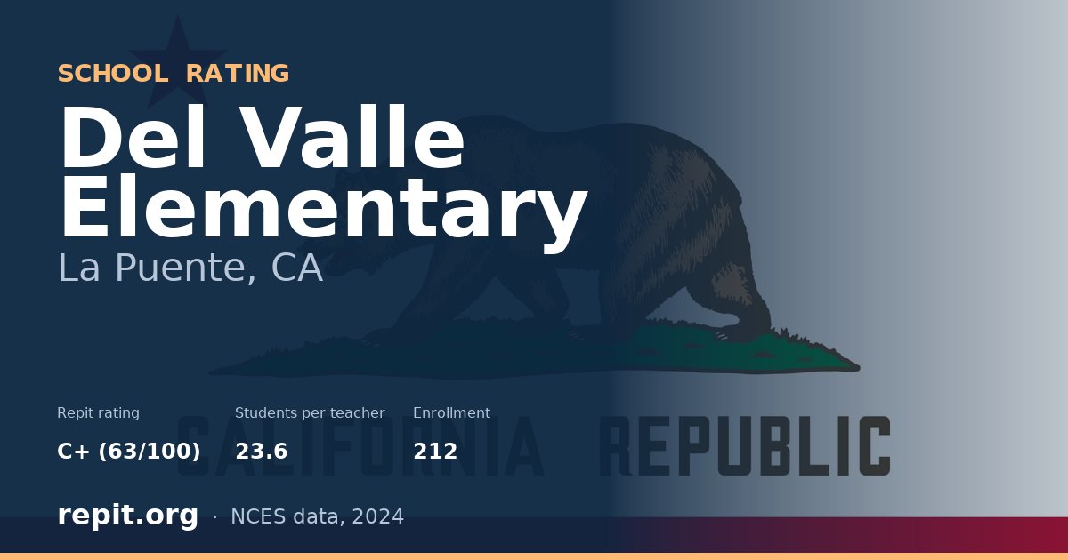 Del Valle Elementary, La Puente, CA — Repit school rating C+ (63/100)