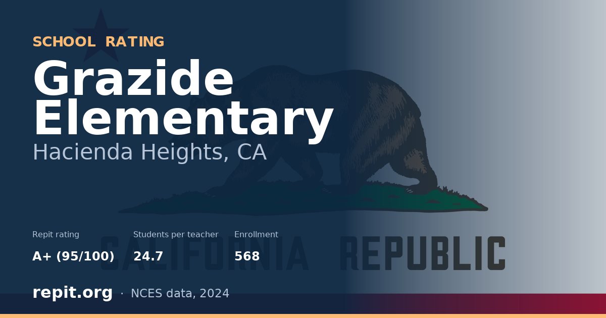 Grazide Elementary, Hacienda Heights, CA — Repit school rating A+ (95/100)