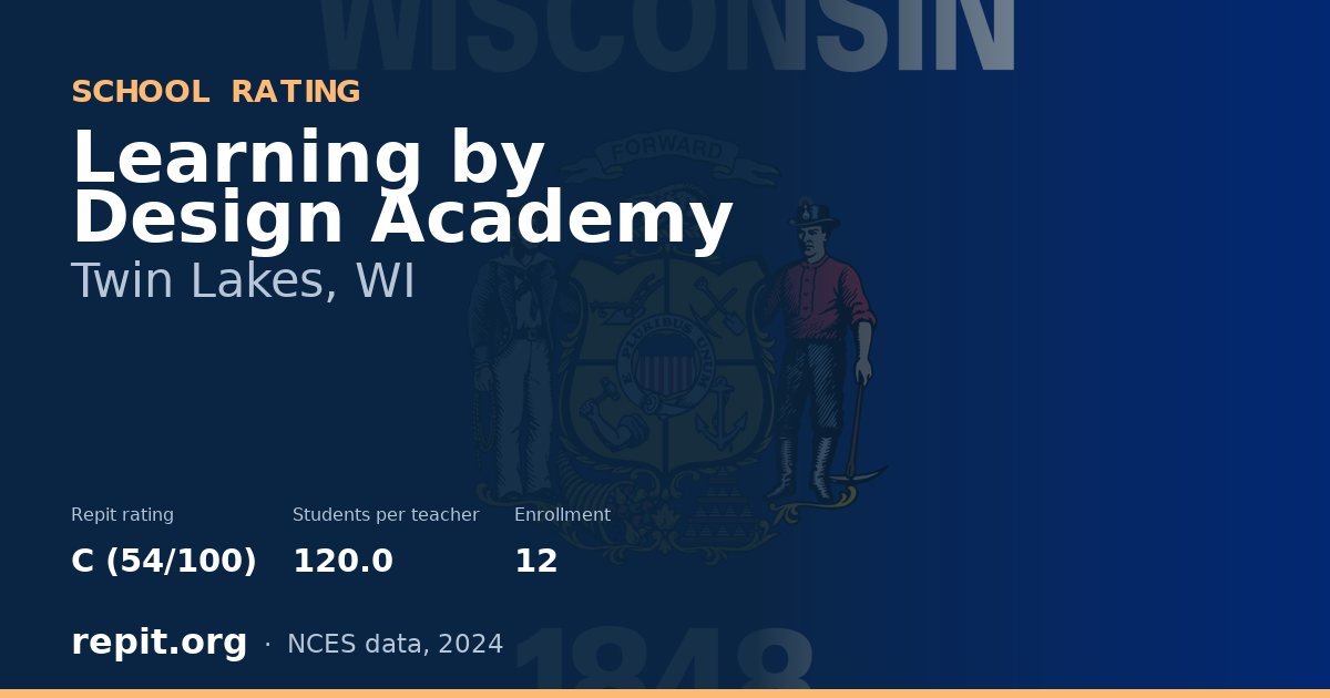 Learning by Design Academy, Twin Lakes, WI — Repit school rating C (54/100)