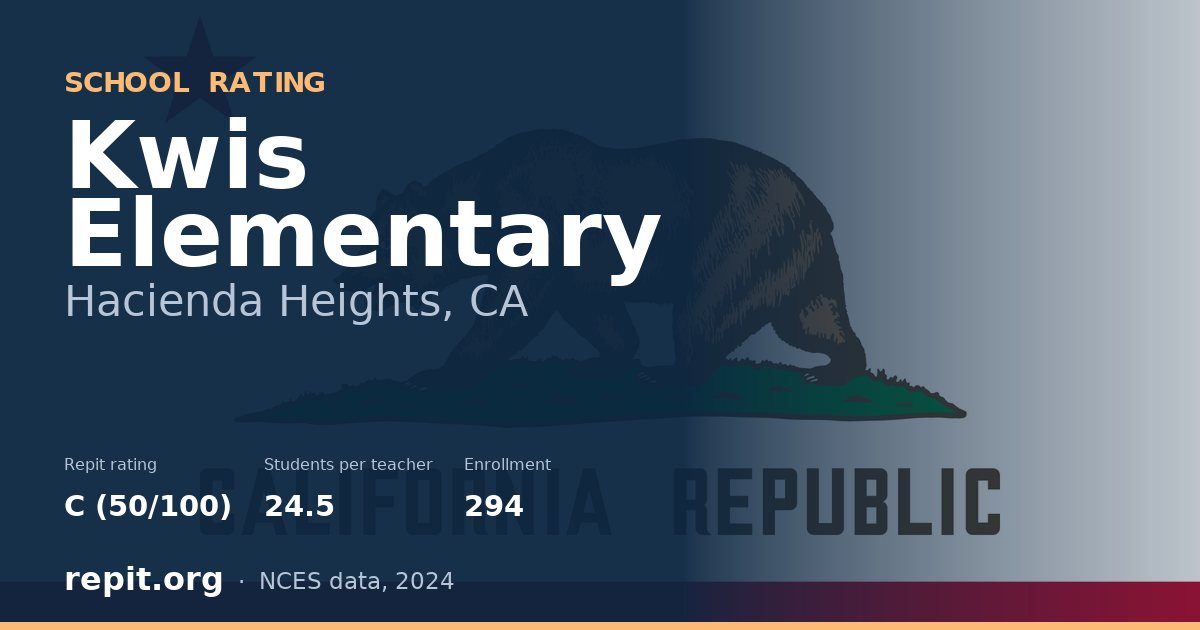 Kwis Elementary, Hacienda Heights, CA — Repit school rating C (50/100)