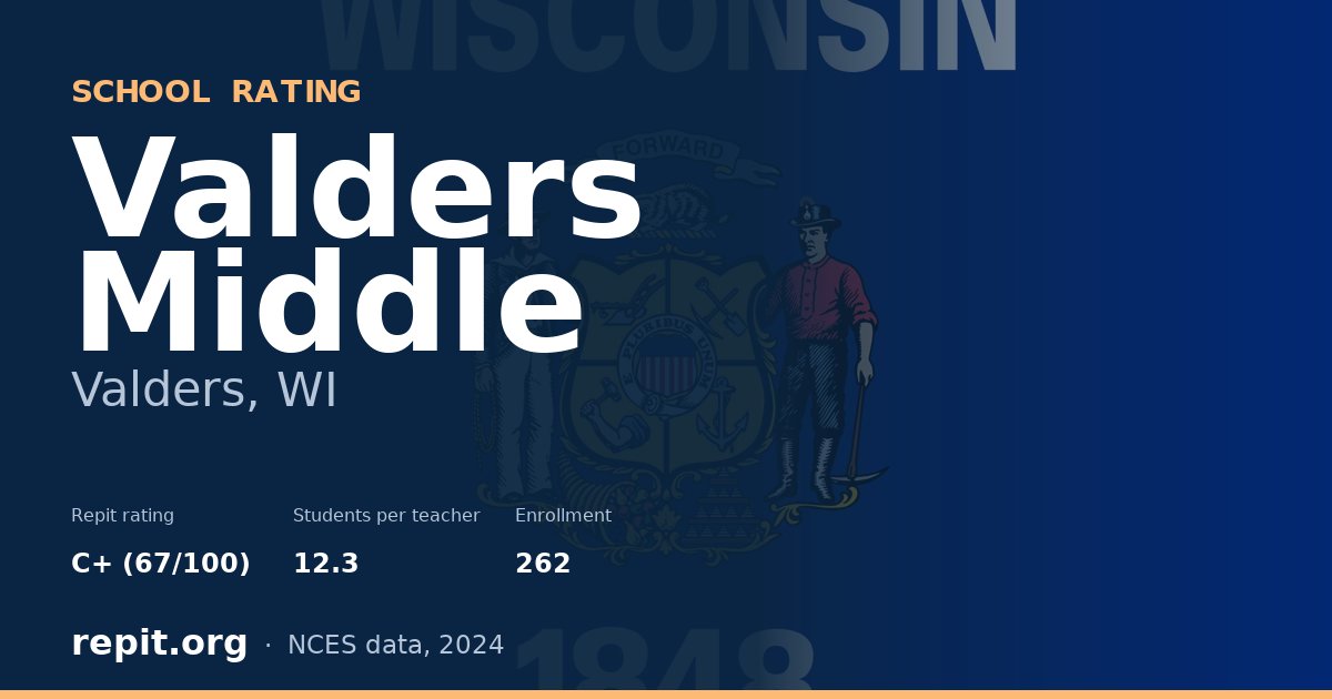 Valders Middle, Valders, WI — Repit school rating C+ (67/100)