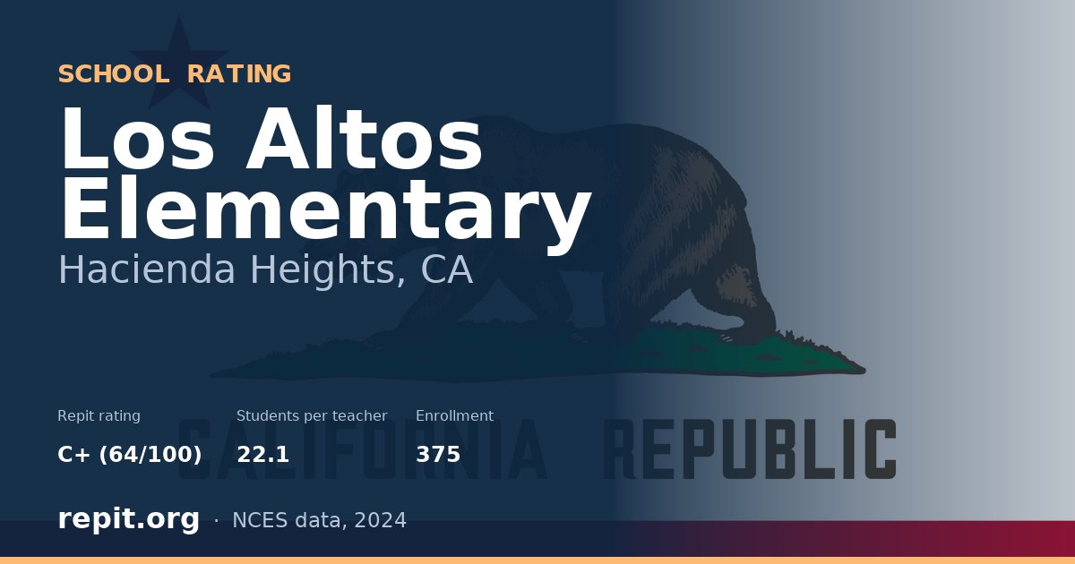 Los Altos Elementary, Hacienda Heights, CA — Repit school rating C+ (64/100)