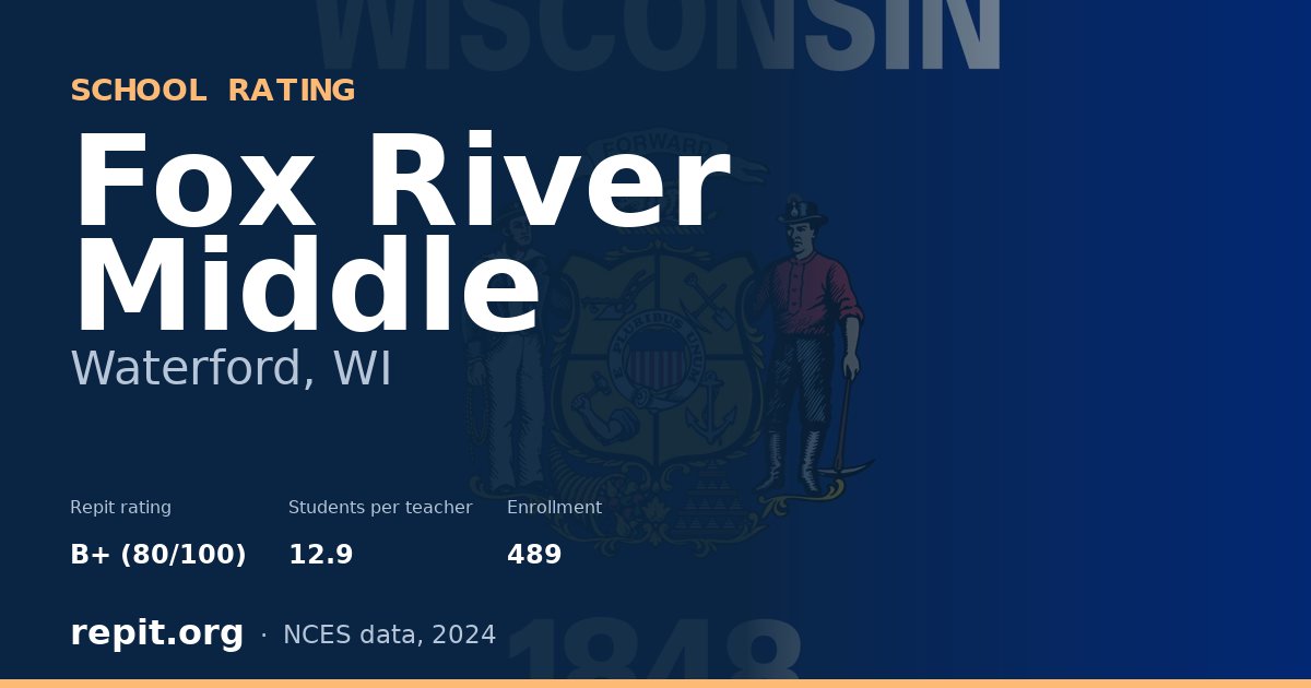 Fox River Middle, Waterford, WI — Repit school rating B+ (80/100)