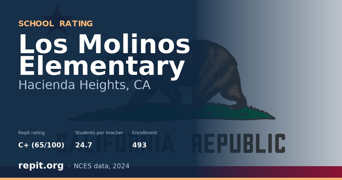 Los Molinos Elementary, Hacienda Heights, CA — Repit school rating C+ (65/100)