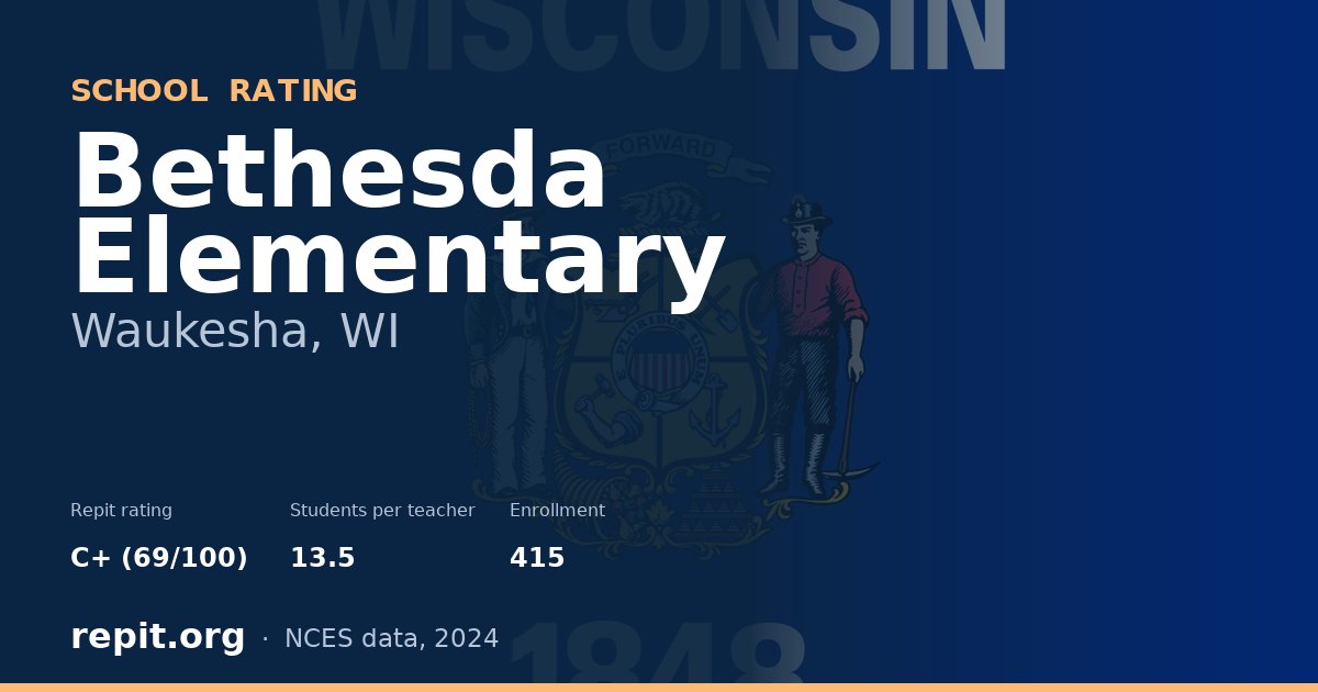 Bethesda Elementary, Waukesha, WI — Repit school rating C+ (69/100)