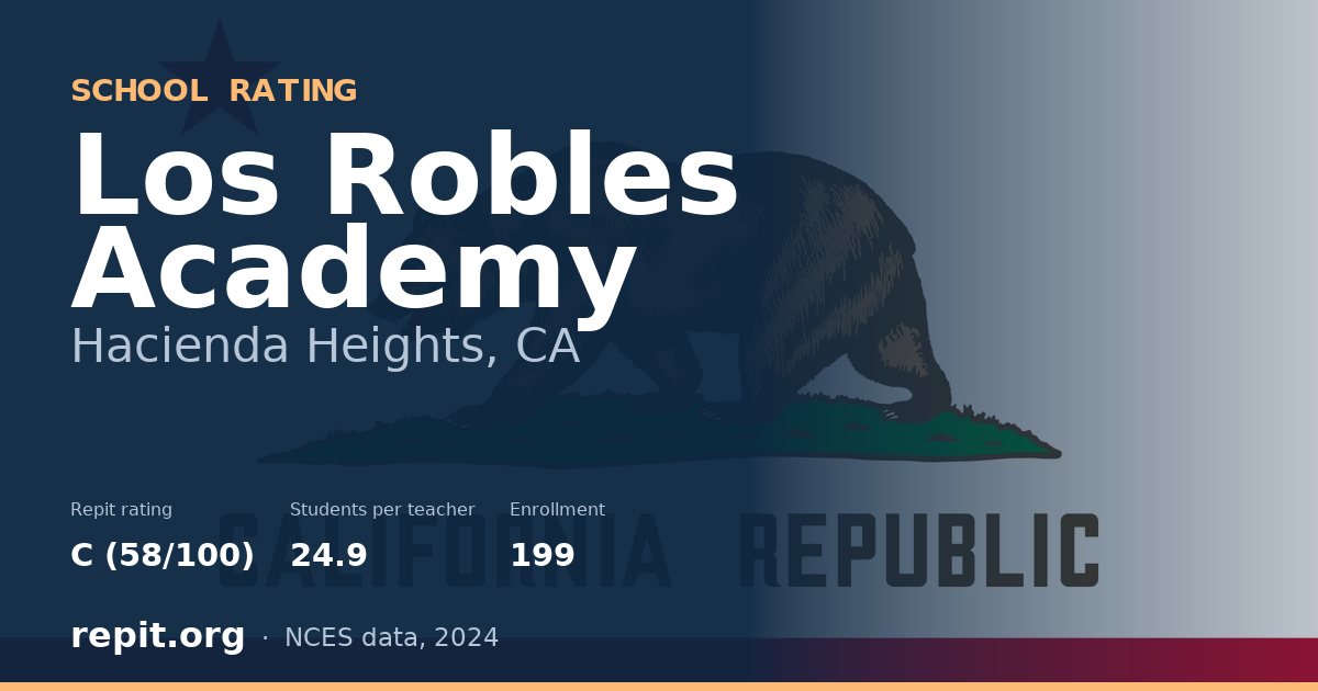 Los Robles Academy, Hacienda Heights, CA — Repit school rating C (58/100)