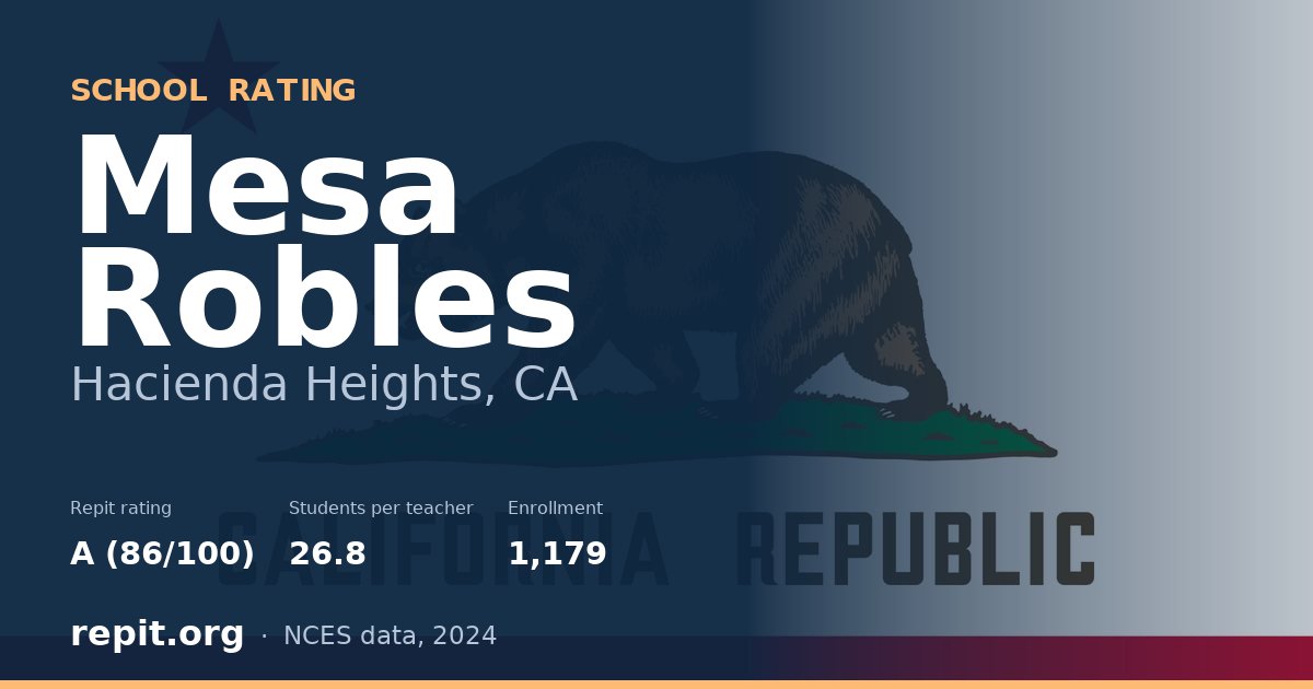 Mesa Robles, Hacienda Heights, CA — Repit school rating A (86/100)