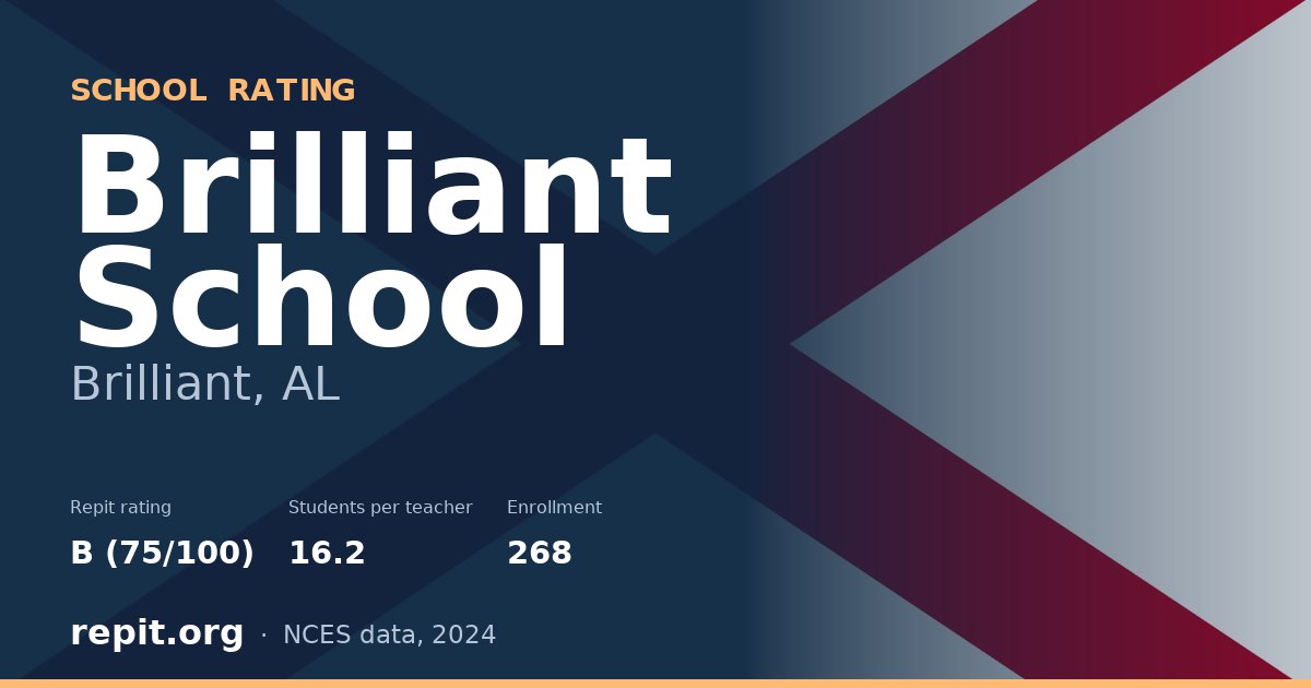 Brilliant School, Brilliant, AL — Repit school rating B (75/100)