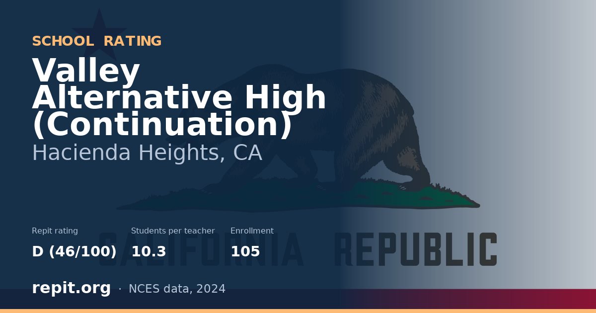 Valley Alternative High (Continuation), Hacienda Heights, CA — Repit school rating D (46/100)