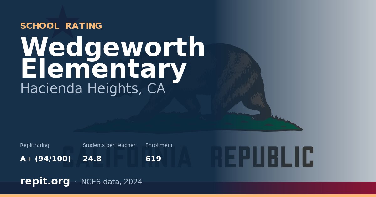 Wedgeworth Elementary, Hacienda Heights, CA — Repit school rating A+ (94/100)