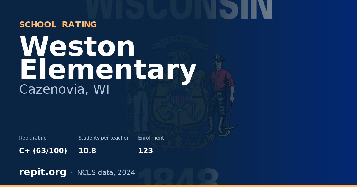 Weston Elementary, Cazenovia, WI — Repit school rating C+ (63/100)