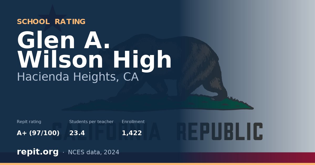 Glen A. Wilson High, Hacienda Heights, CA — Repit school rating A+ (97/100)